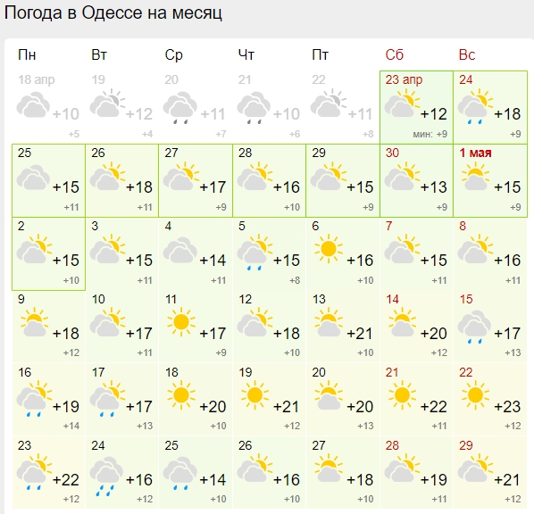 Синоптики дали прогноз погоди на травень 2022: багато сонця і холодно